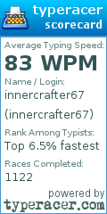 Scorecard for user innercrafter67