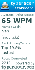 Scorecard for user inovitski