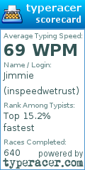 Scorecard for user inspeedwetrust