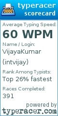 Scorecard for user intvijay