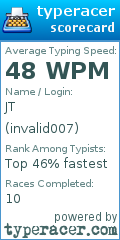 Scorecard for user invalid007