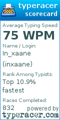 Scorecard for user inxaane