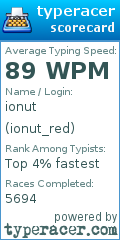 Scorecard for user ionut_red