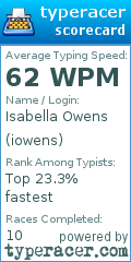 Scorecard for user iowens