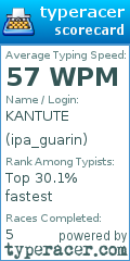 Scorecard for user ipa_guarin