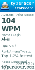 Scorecard for user ipalvis