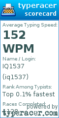 Scorecard for user iq1537