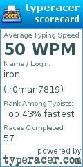 Scorecard for user ir0man7819