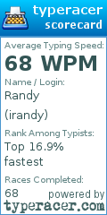 Scorecard for user irandy