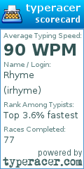 Scorecard for user irhyme