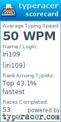 Scorecard for user iri109