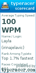 Scorecard for user irinajelavic