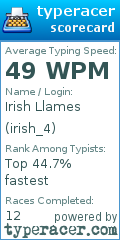 Scorecard for user irish_4