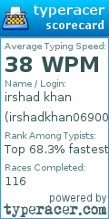 Scorecard for user irshadkhan069000