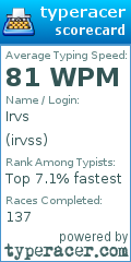Scorecard for user irvss