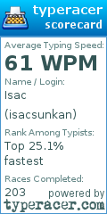 Scorecard for user isacsunkan
