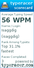 Scorecard for user isaggdig