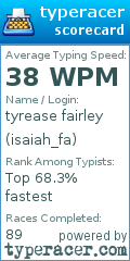 Scorecard for user isaiah_fa