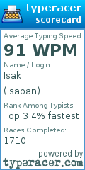 Scorecard for user isapan