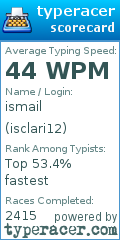 Scorecard for user isclari12