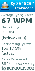 Scorecard for user ishitwa2000