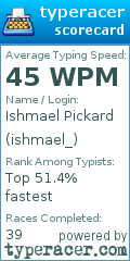 Scorecard for user ishmael_