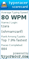 Scorecard for user ishmamzarif