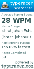Scorecard for user ishrat_jahan08
