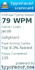 Scorecard for user ishytron