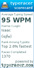 Scorecard for user isjfw