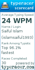 Scorecard for user islamsaiful1993