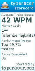 Scorecard for user islembelhajkalifa