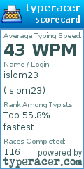 Scorecard for user islom23
