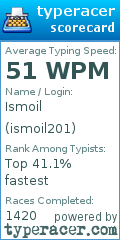 Scorecard for user ismoil201