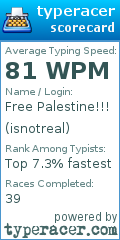 Scorecard for user isnotreal