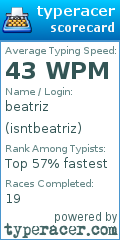 Scorecard for user isntbeatriz