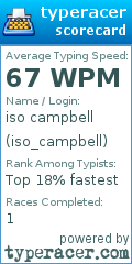 Scorecard for user iso_campbell