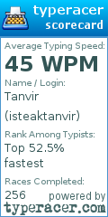 Scorecard for user isteaktanvir
