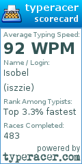 Scorecard for user iszzie