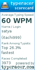 Scorecard for user itachi999