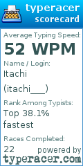Scorecard for user itachi___