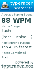 Scorecard for user itachi_uchiha01