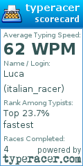Scorecard for user italian_racer