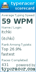 Scorecard for user itchki