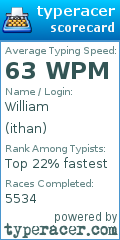 Scorecard for user ithan