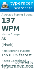 Scorecard for user itisak