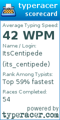 Scorecard for user its_centipede