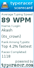 Scorecard for user its_crown