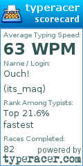 Scorecard for user its_maq