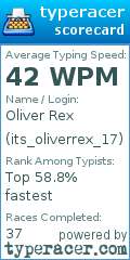 Scorecard for user its_oliverrex_17